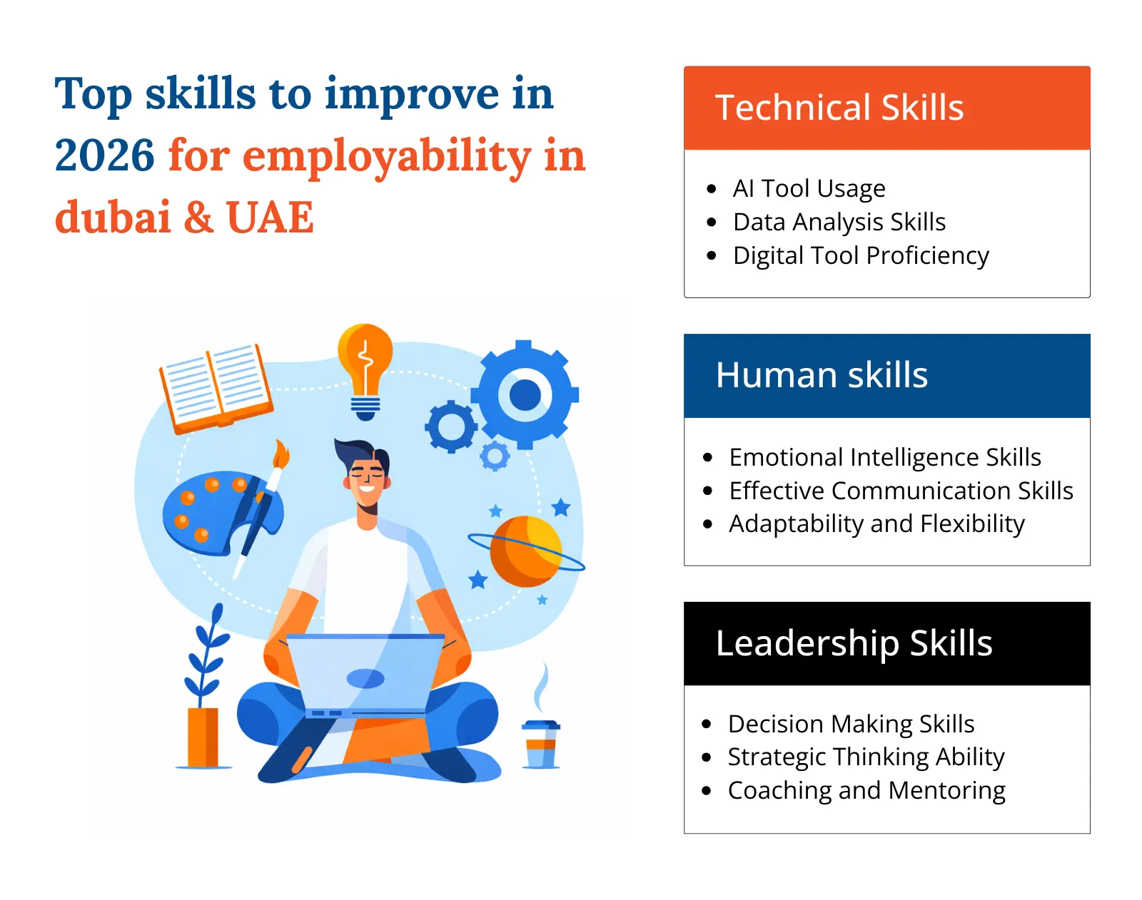 Top skills that improve employability in 2026 in Dubai & the UAE